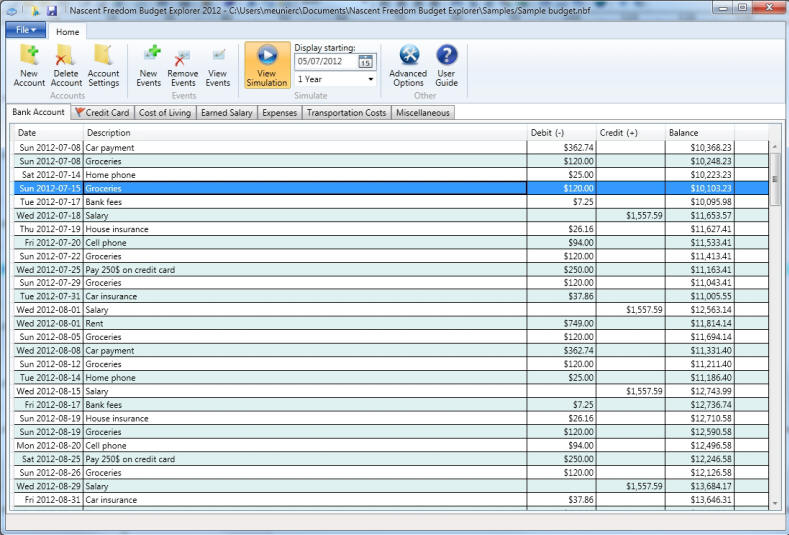 Budget Summary